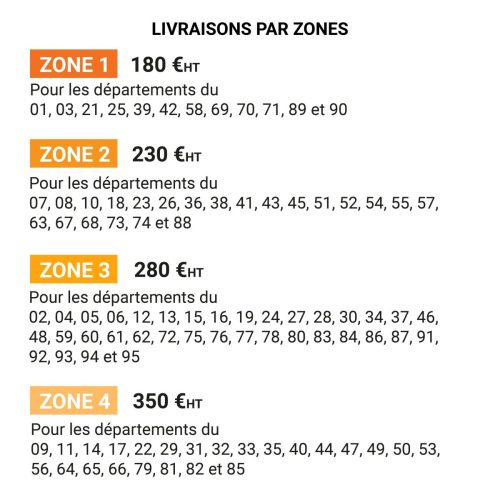 Zones par départements